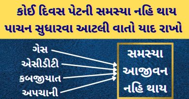 gas acidity gharguti upay